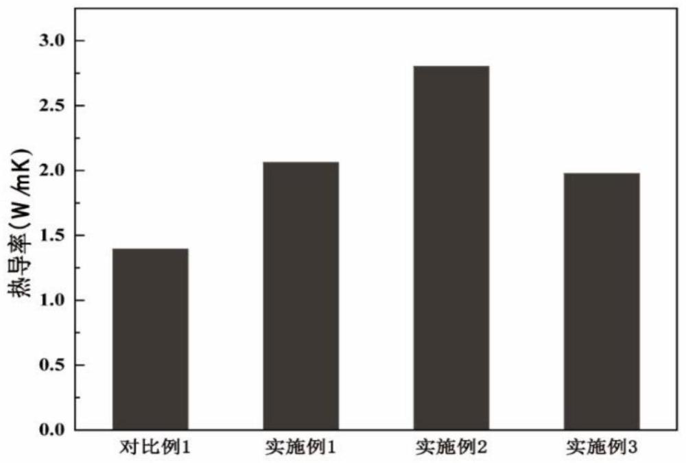 一種具有多組分仿生層級結(jié)構(gòu)的碳纖維、制備方法及復(fù)合材料