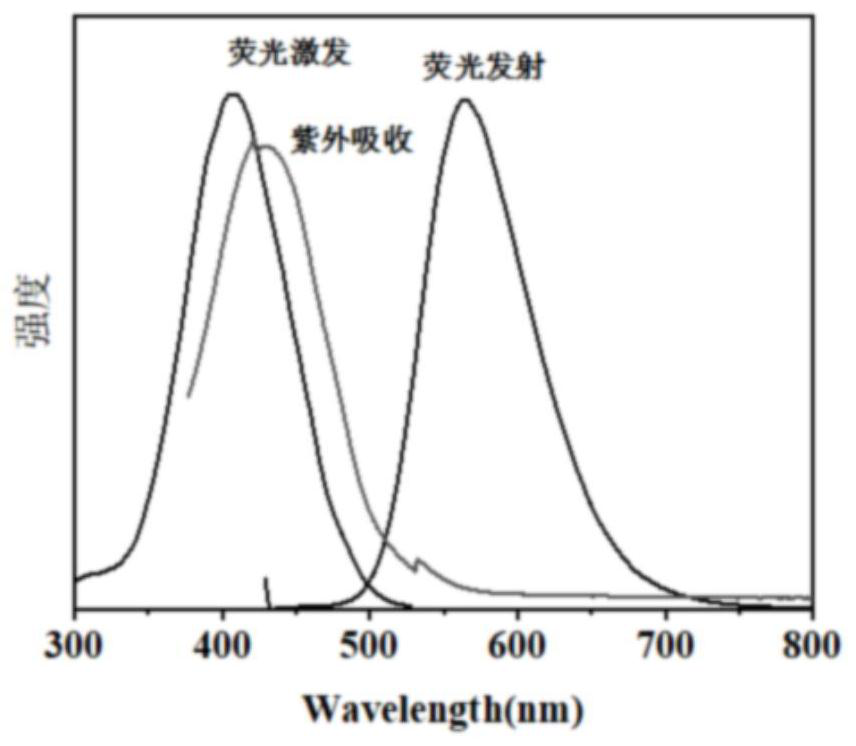 一種硫氮共摻雜的黃色熒光碳點的制備方法及其應(yīng)用
