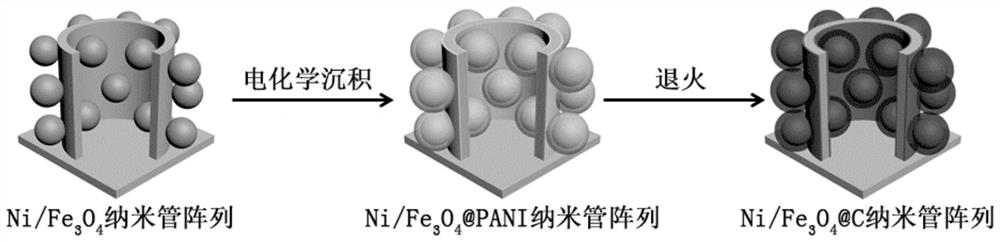 三維鎳納米管陣列及其制備方法、鋰離子電池及應(yīng)用