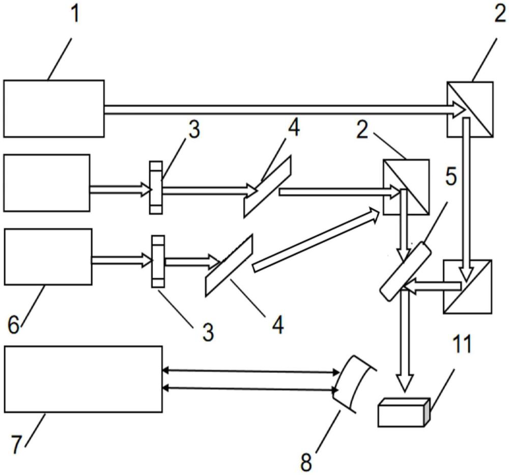 一種多波長光聲成像診斷系統(tǒng)實驗裝置