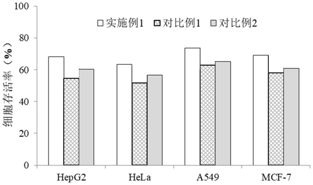 一種金屬有機(jī)骨架ZIF-8負(fù)載p53基因的方法