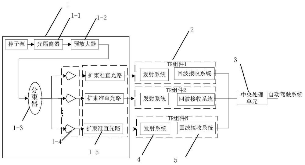 用于車(chē)載三維成像固態(tài)激光雷達(dá)系統(tǒng)