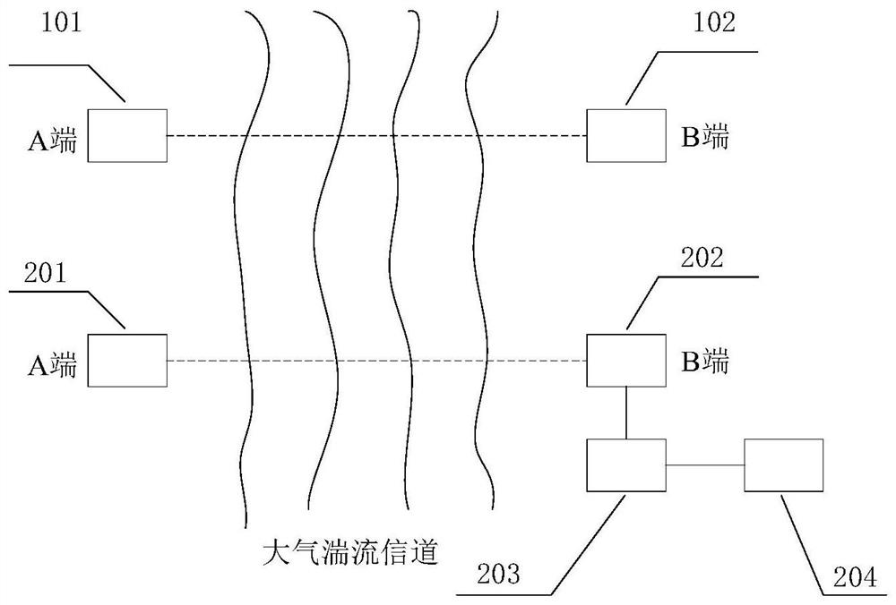 基于機器學(xué)習(xí)的激光大氣湍流傳輸特性分析方法
