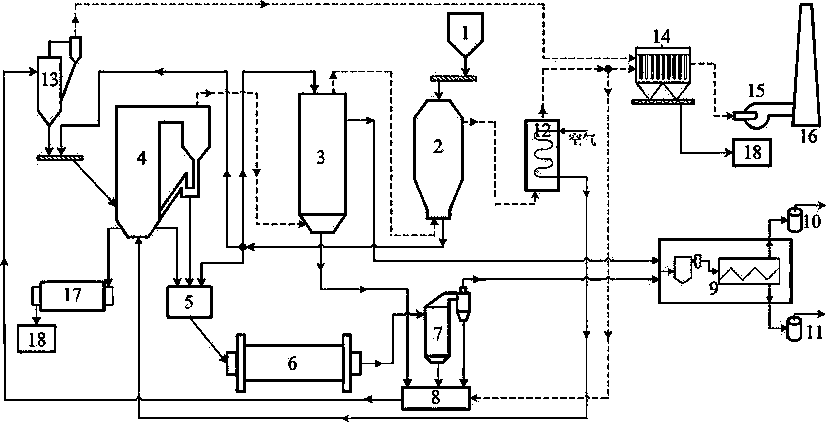 一種油頁巖干燥、加熱、煉油、半焦燃燒一體化工藝