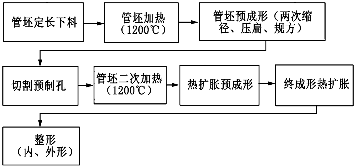重型汽車驅(qū)動橋殼的整體熱擴脹制造方法