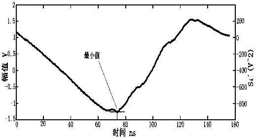 適用于變電站電力設(shè)備局部放電空間定位的方法