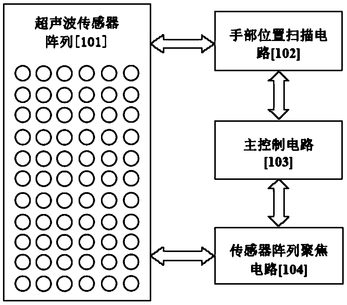 一種基于超聲波聚焦的觸覺(jué)反饋系統(tǒng)及方法