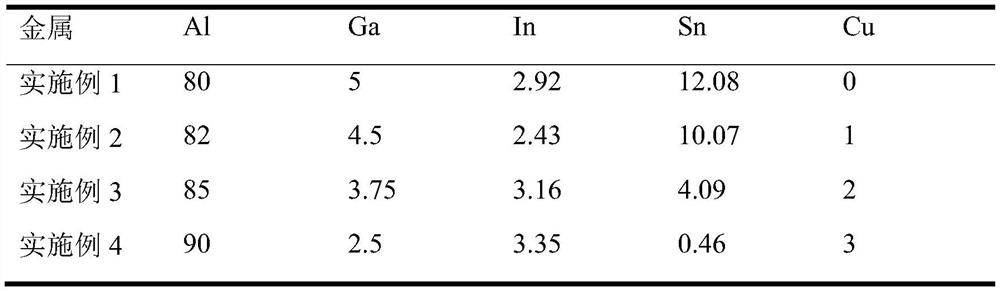 制氫用的Al-Ga-In-Sn-Cu合金及其制備方法、在燃料電池中的應(yīng)用