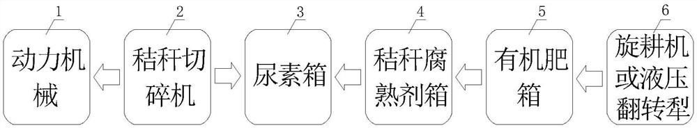 一種半干旱區(qū)多功能玉米秸稈還田機(jī)