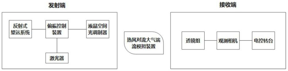 多參數(shù)高精度可控激光實(shí)驗(yàn)系統(tǒng)